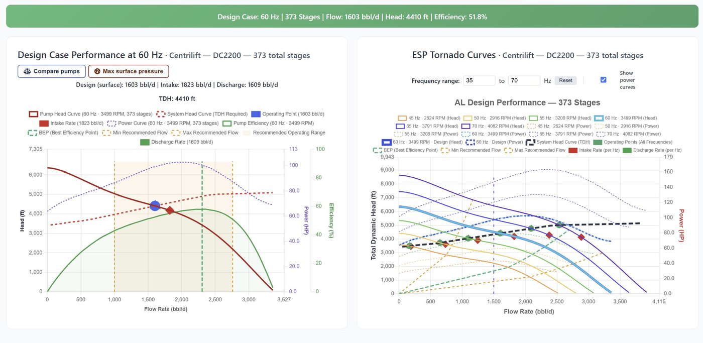 ESP design-case and tornado performance curves
