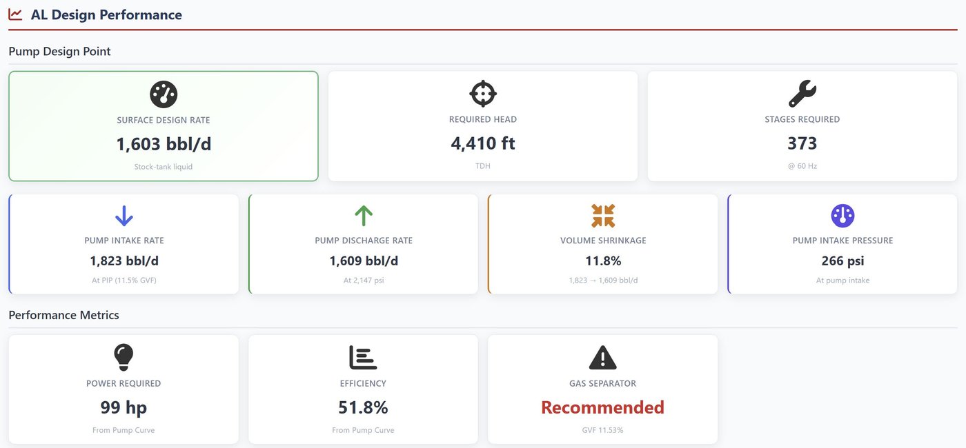 ESP design results dashboard
