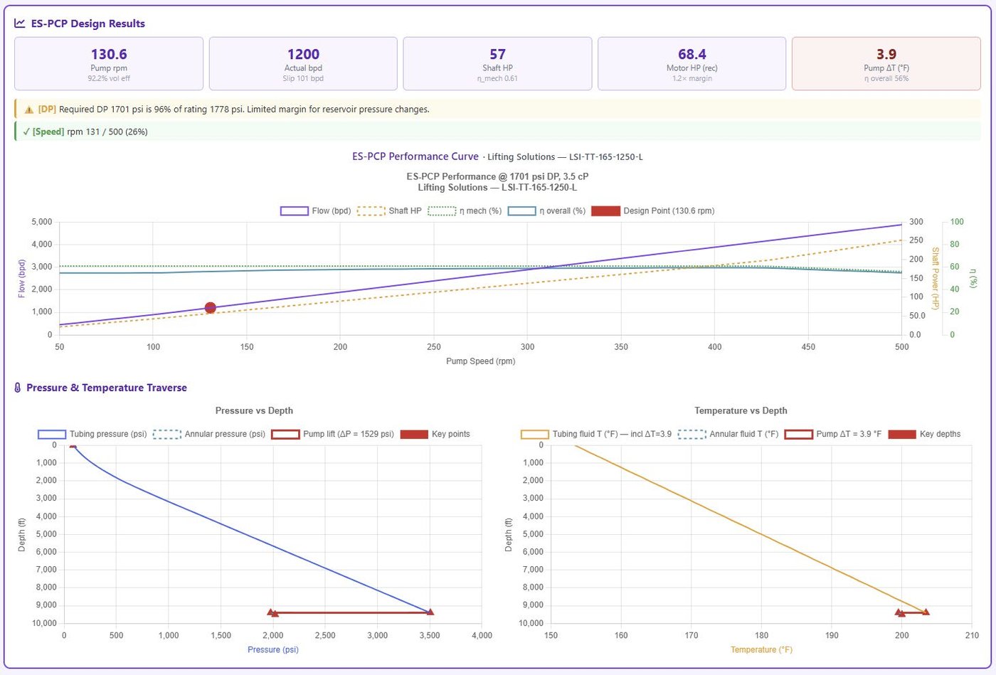 ES-PCP design results
