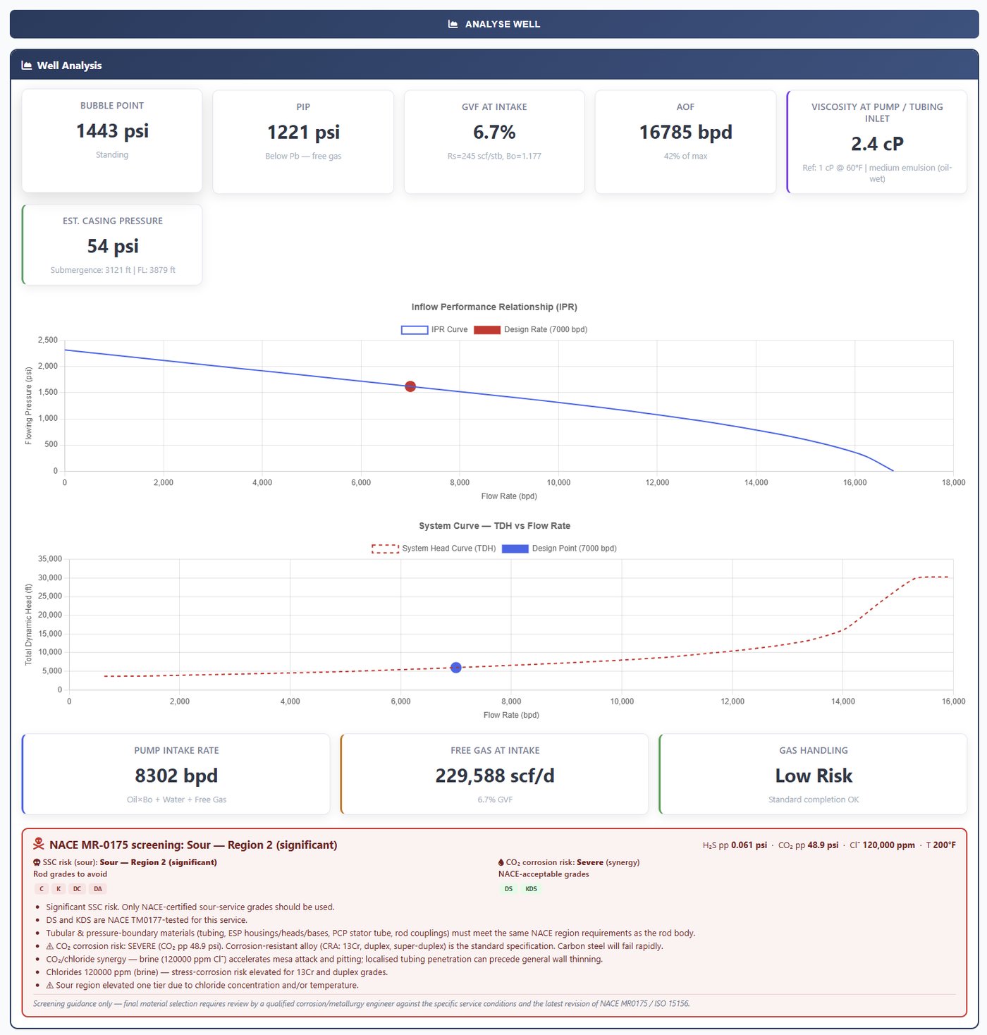 Well analysis, IPR and corrosion screening